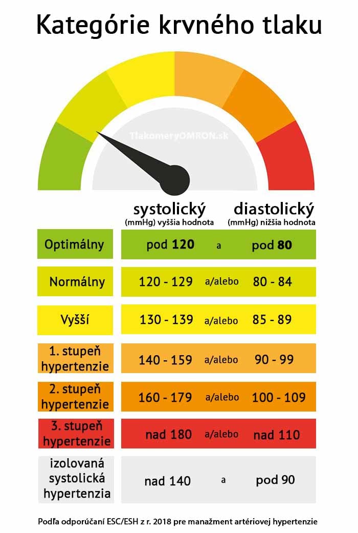 Hypertension